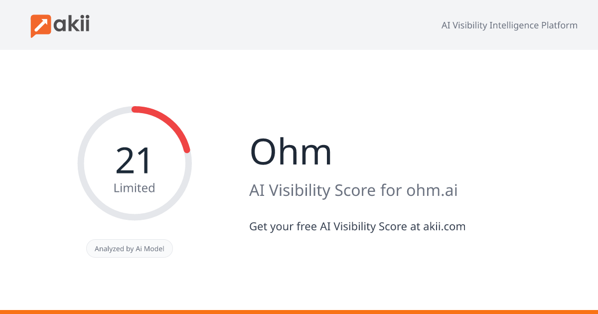 Ohm AI Visibility Score