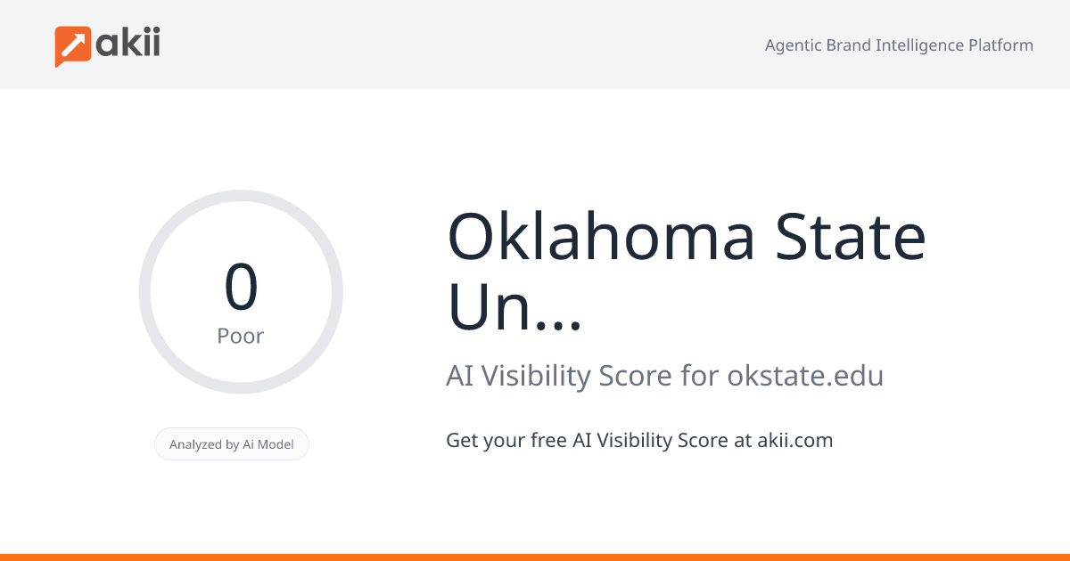 Oklahoma State University AI Visibility Score