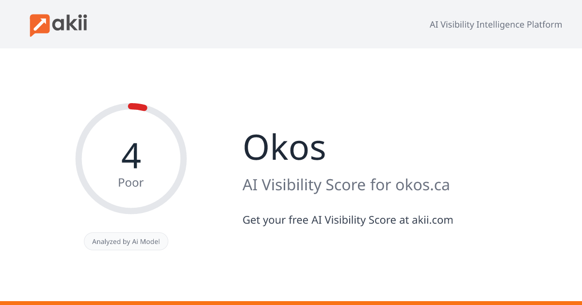 Okos AI Visibility Score