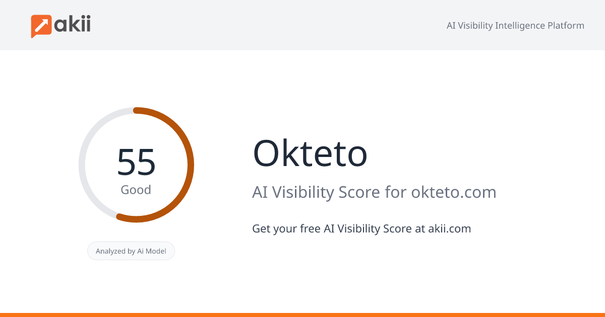 Okteto AI Visibility Score