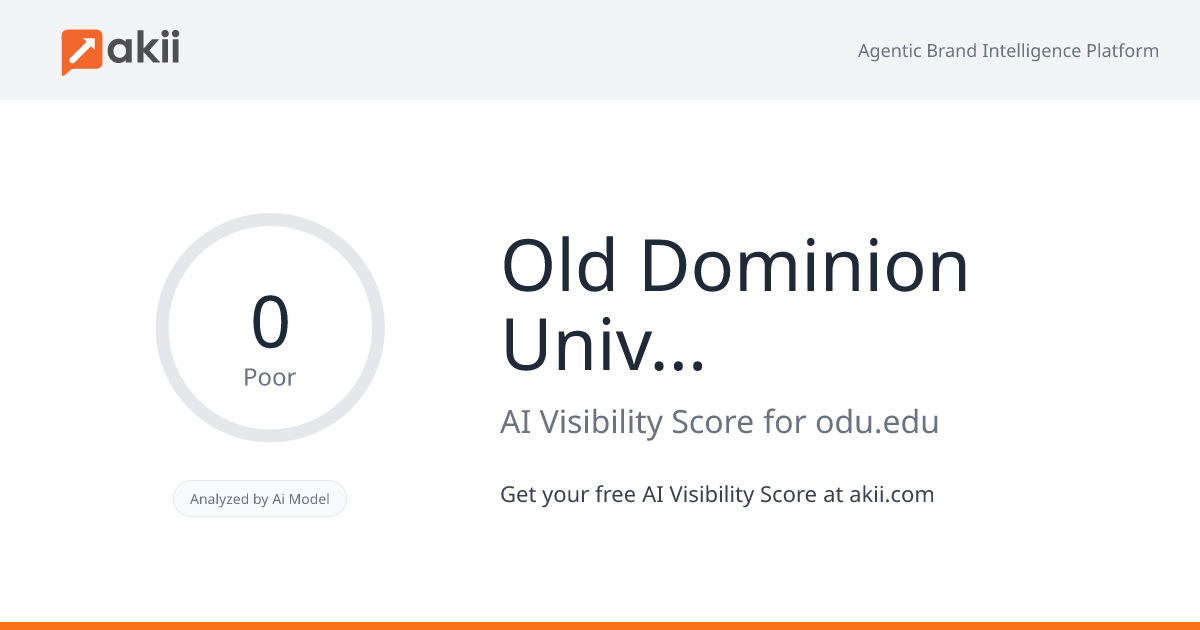 Old Dominion University AI Visibility Score