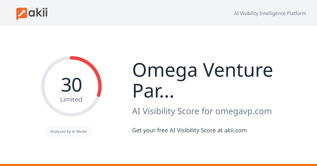 Omega Venture Partners AI Visibility Score