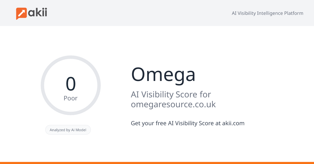 Omega AI Visibility Score