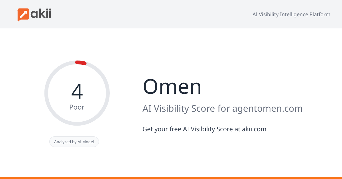 Omen AI Visibility Score