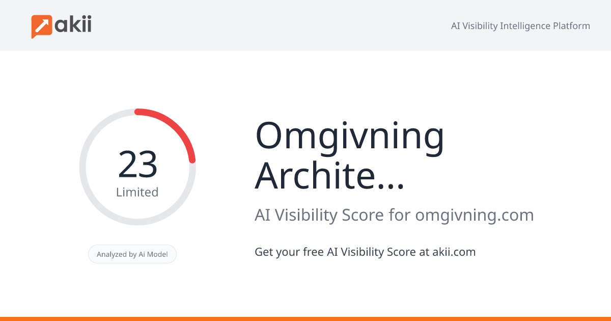 Omgivning Architecture / Interiors AI Visibility Score