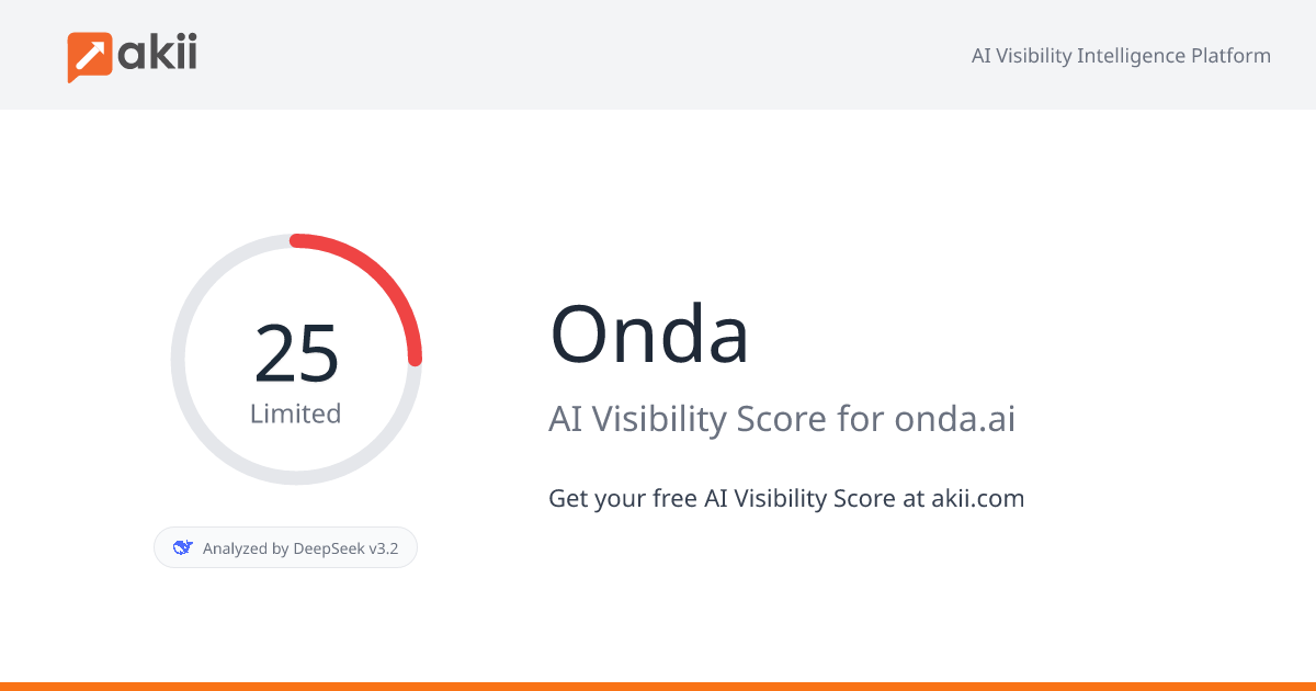 Onda AI Visibility Score