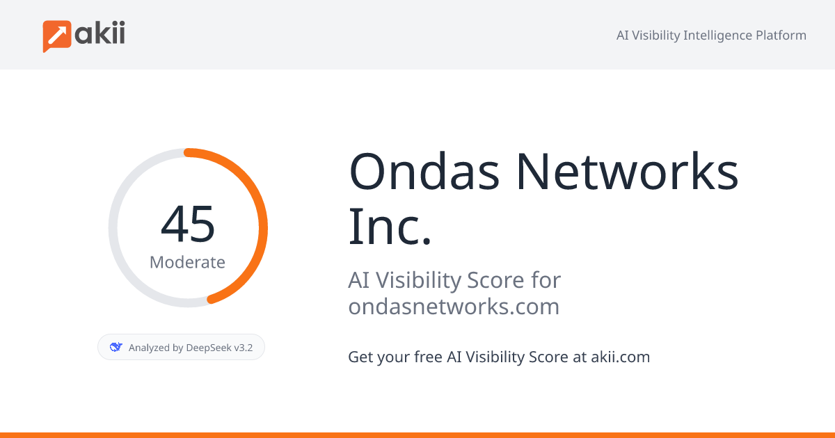 Ondas Networks Inc. AI Visibility Score