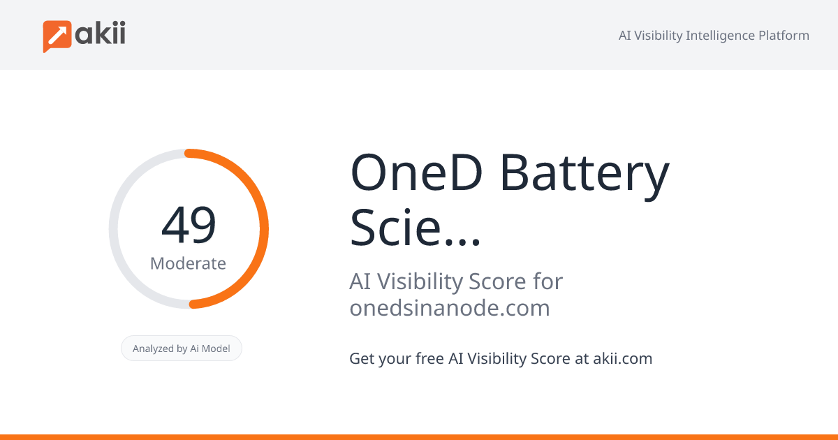 OneD Battery Sciences AI Visibility Score