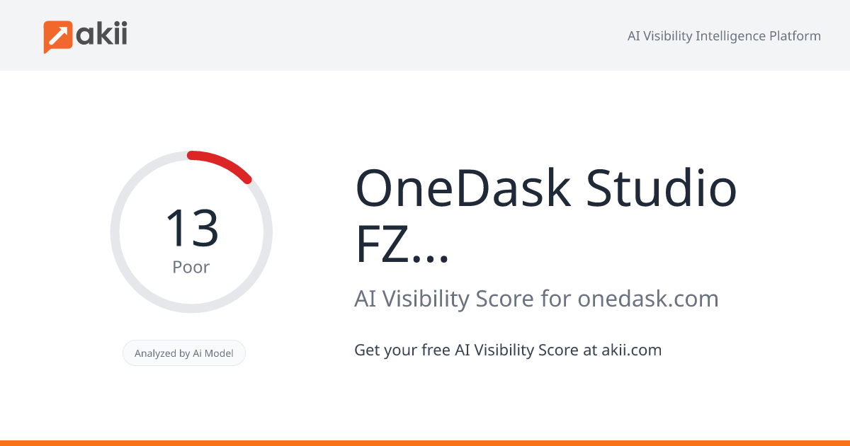 OneDask Studio FZCO - A Postcraft Group Company AI Visibility Score