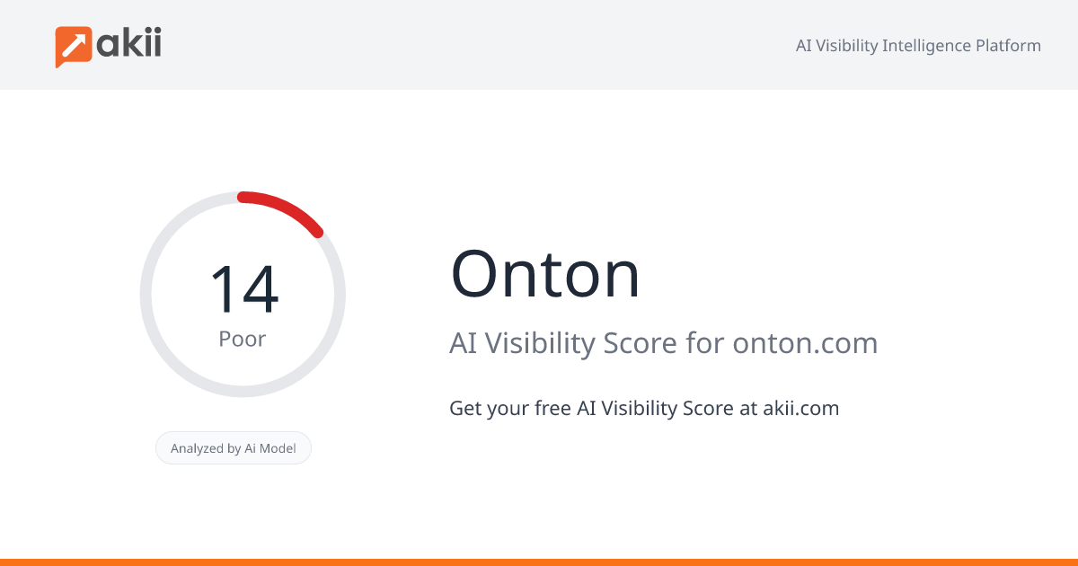 Onton AI Visibility Score