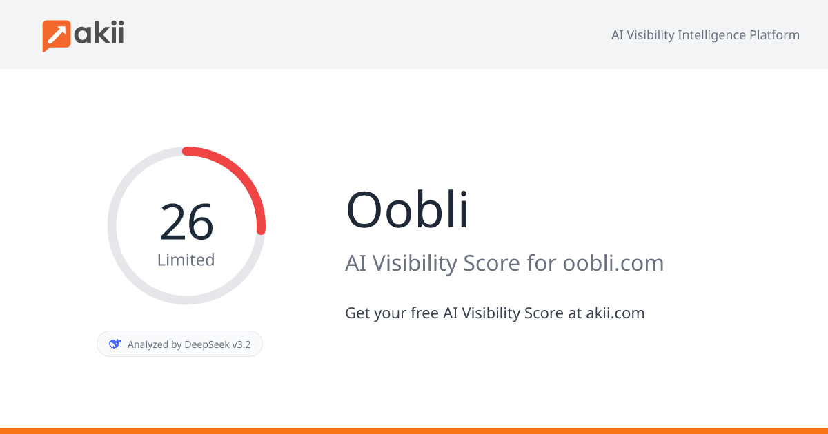 Oobli AI Visibility Score