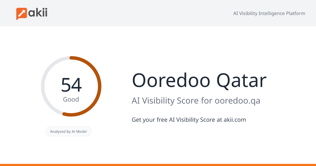 Ooredoo Qatar AI Visibility Score