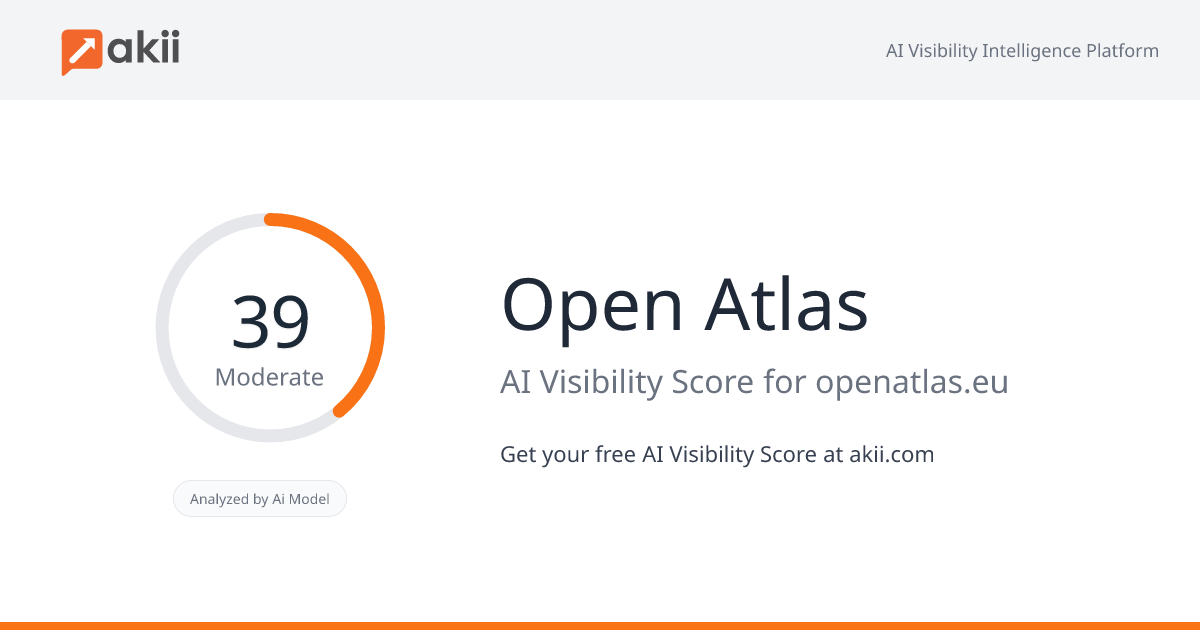 Open Atlas AI Visibility Score