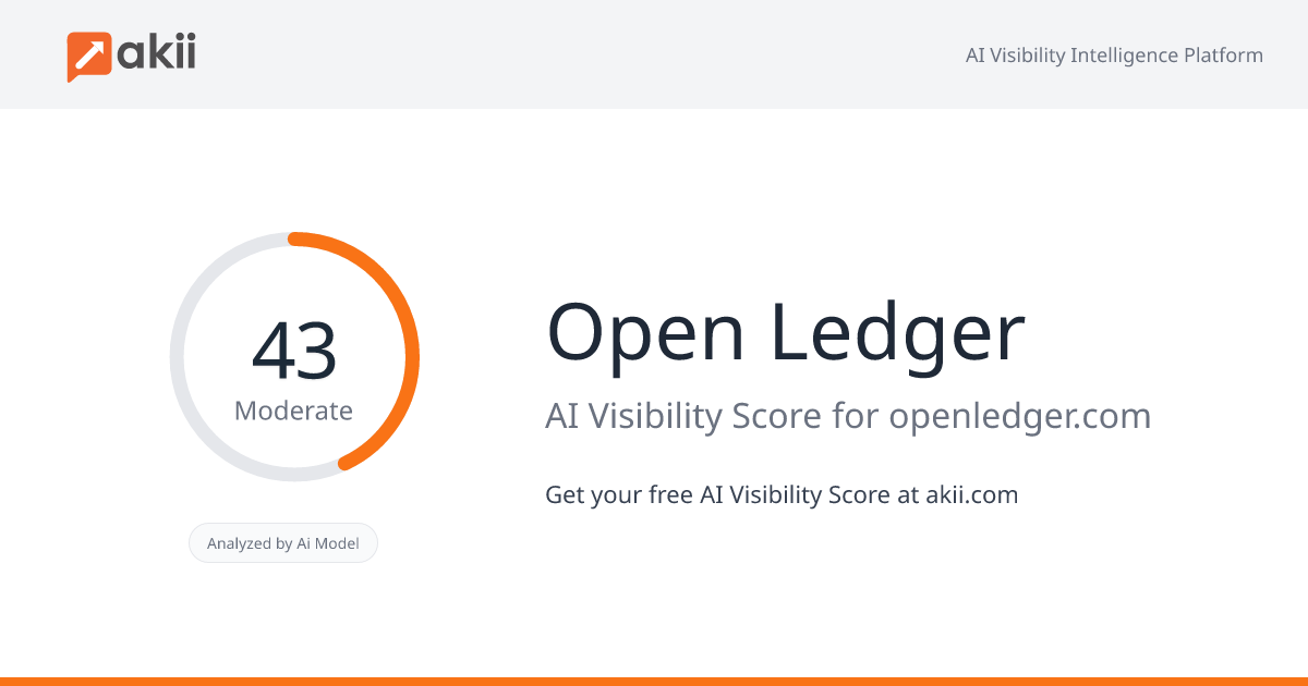 Open Ledger AI Visibility Score