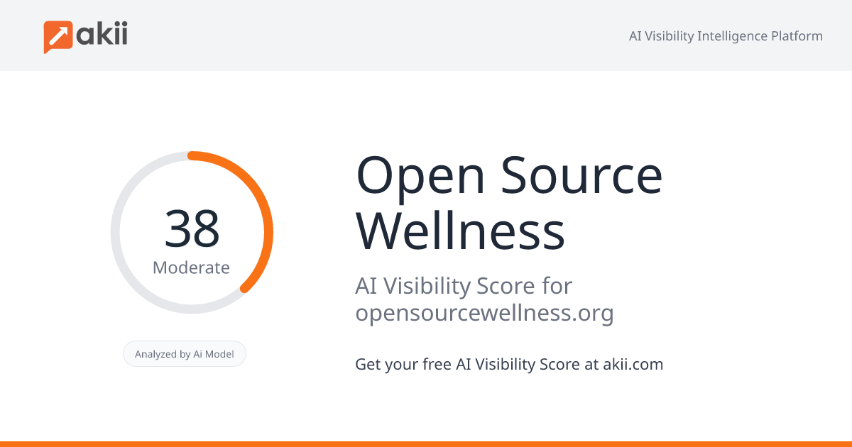 Open Source Wellness AI Visibility Score