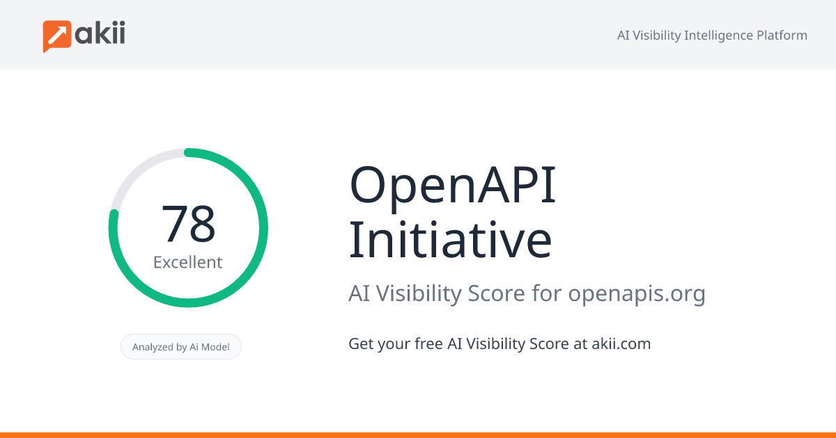 OpenAPI Initiative AI Visibility Score