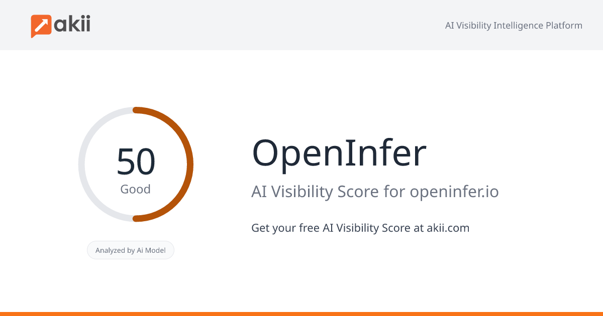 OpenInfer AI Visibility Score