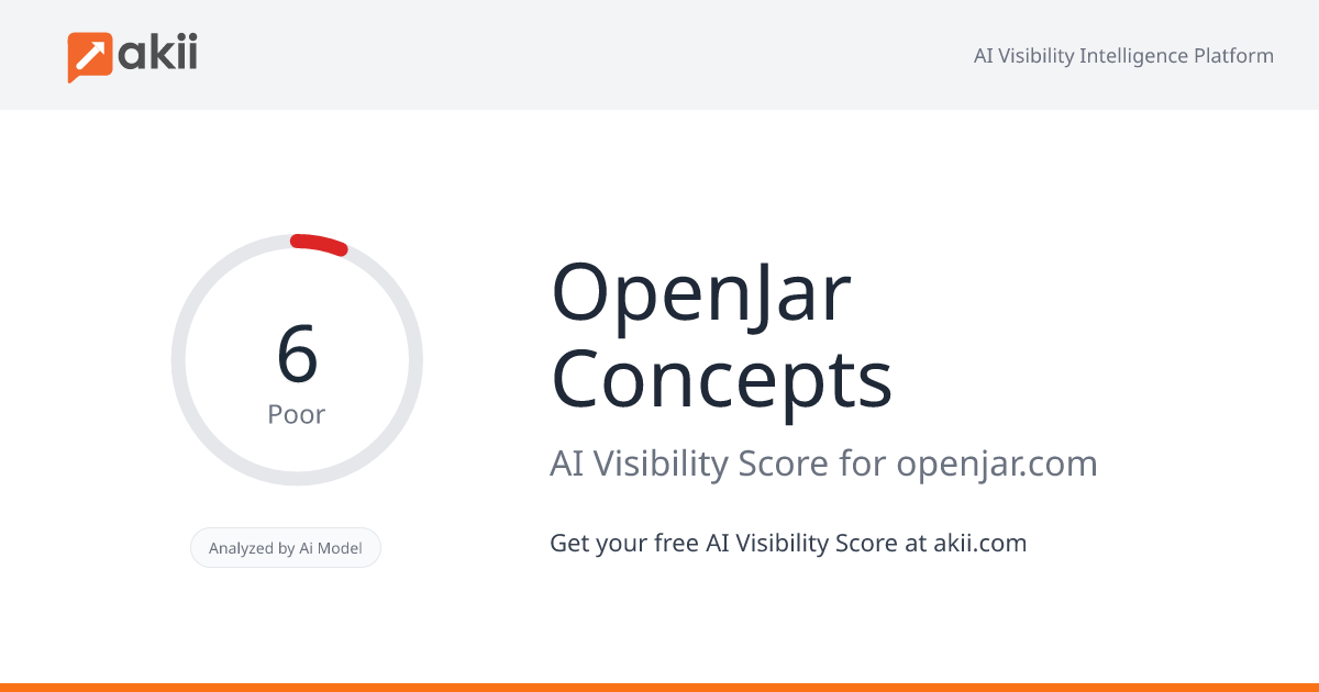 OpenJar Concepts AI Visibility Score