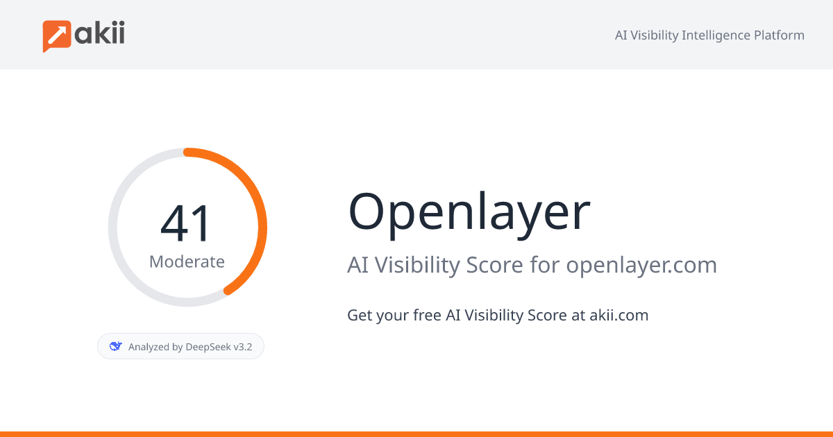 Openlayer AI Visibility Score