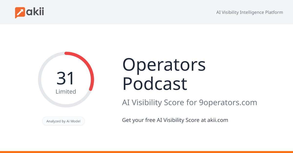 Operators Podcast AI Visibility Score
