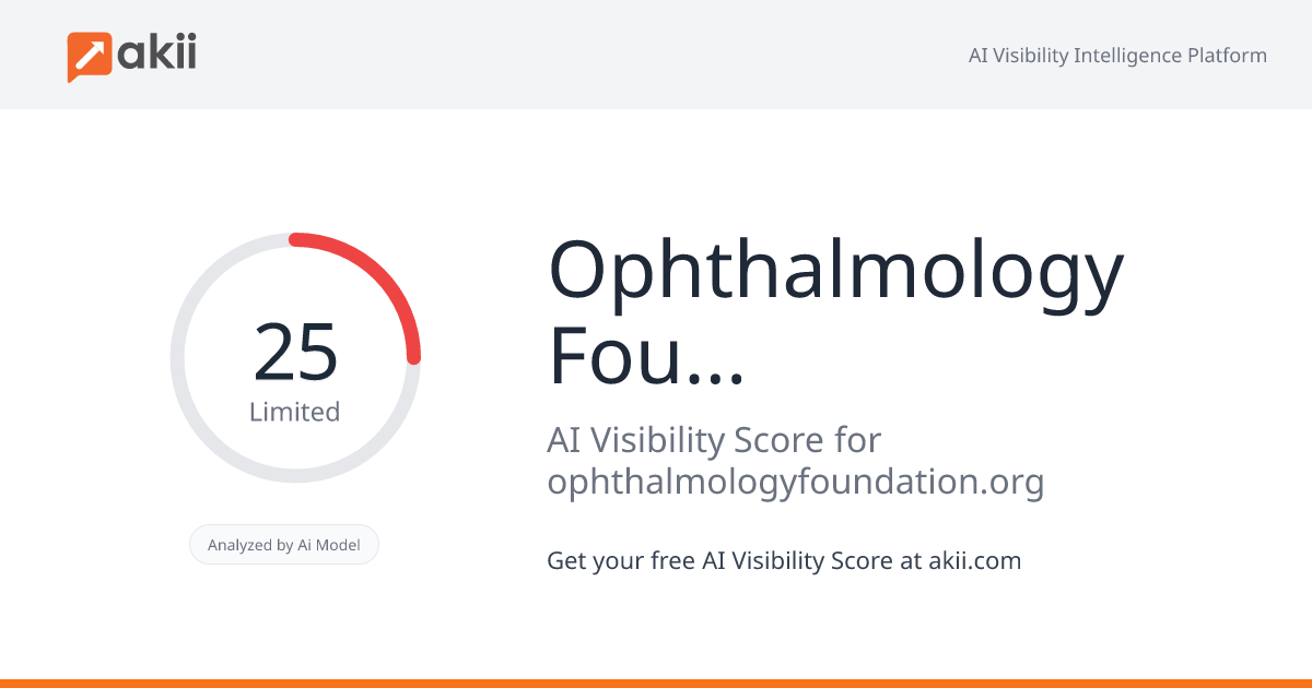 Ophthalmology Foundation AI Visibility Score