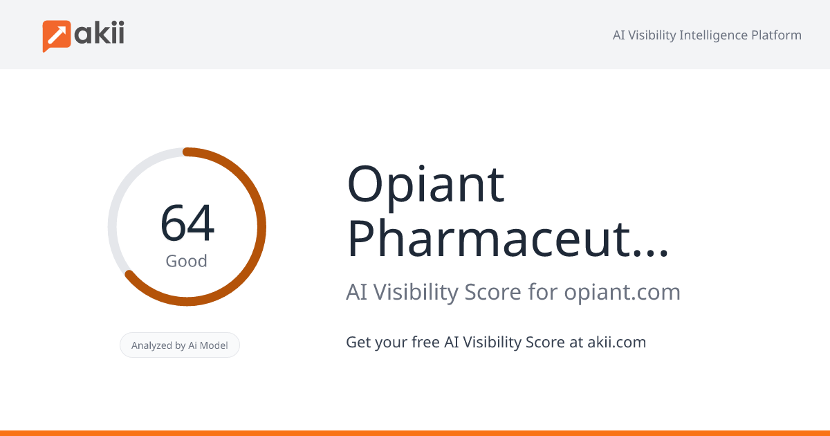 Opiant Pharmaceuticals AI Visibility Score