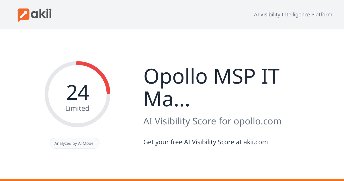 Opollo MSP & IT Marketing Agency AI Visibility Score
