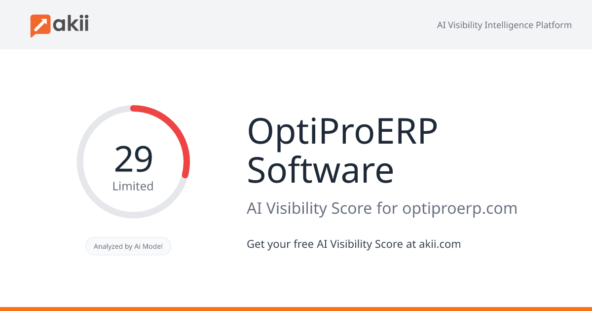 OptiProERP Software AI Visibility Score