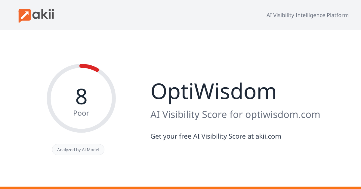 OptiWisdom AI Visibility Score