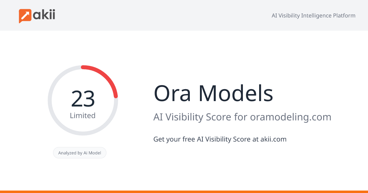 Ora Models AI Visibility Score