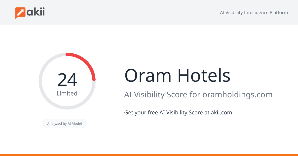Oram Hotels AI Visibility Score