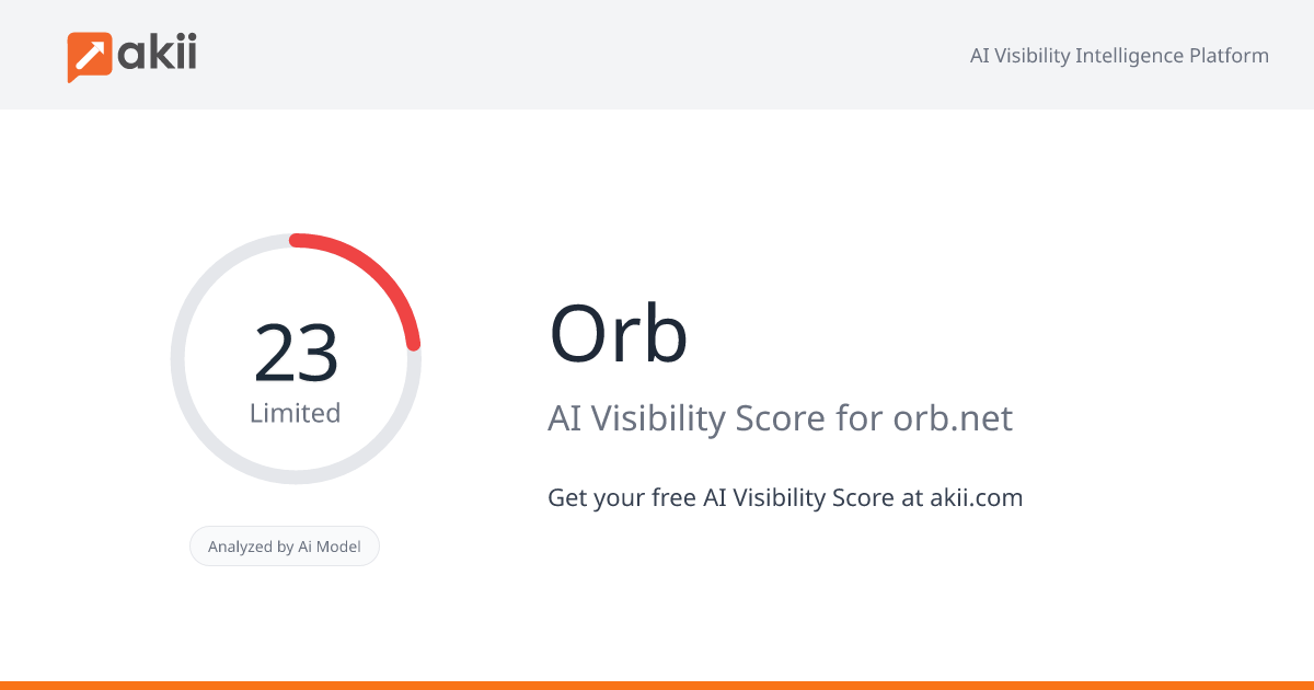 Orb AI Visibility Score