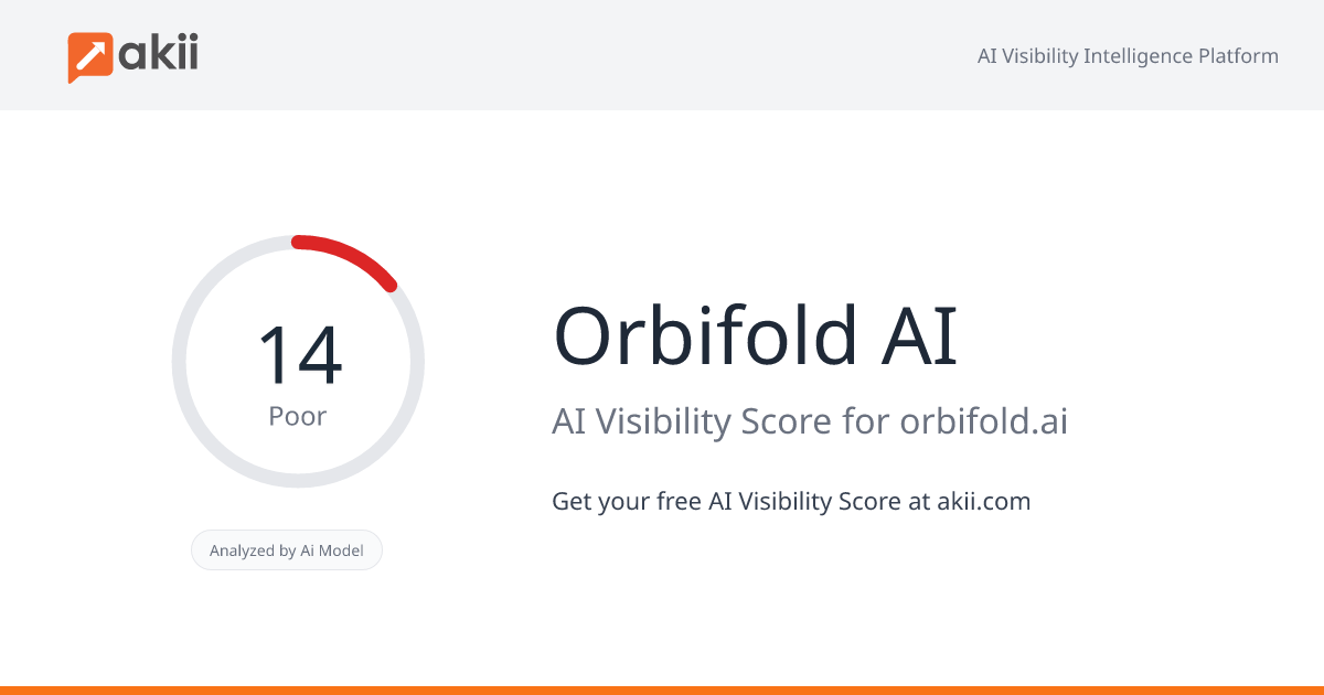 Orbifold AI AI Visibility Score