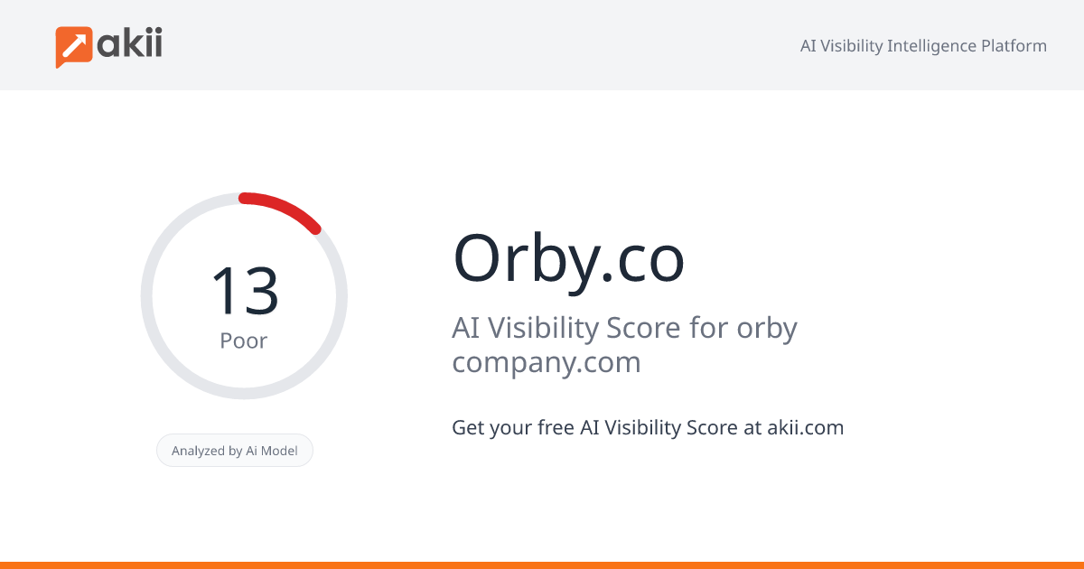 Orby.co AI Visibility Score