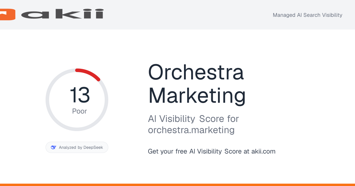 Orchestra Marketing AI Visibility Score preview