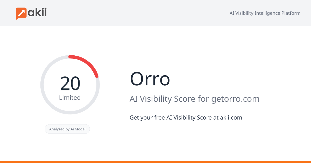 Orro AI Visibility Score