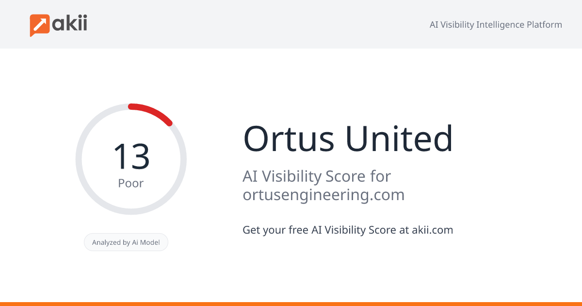 Ortus United AI Visibility Score