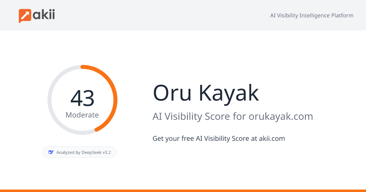 Oru Kayak AI Visibility Score