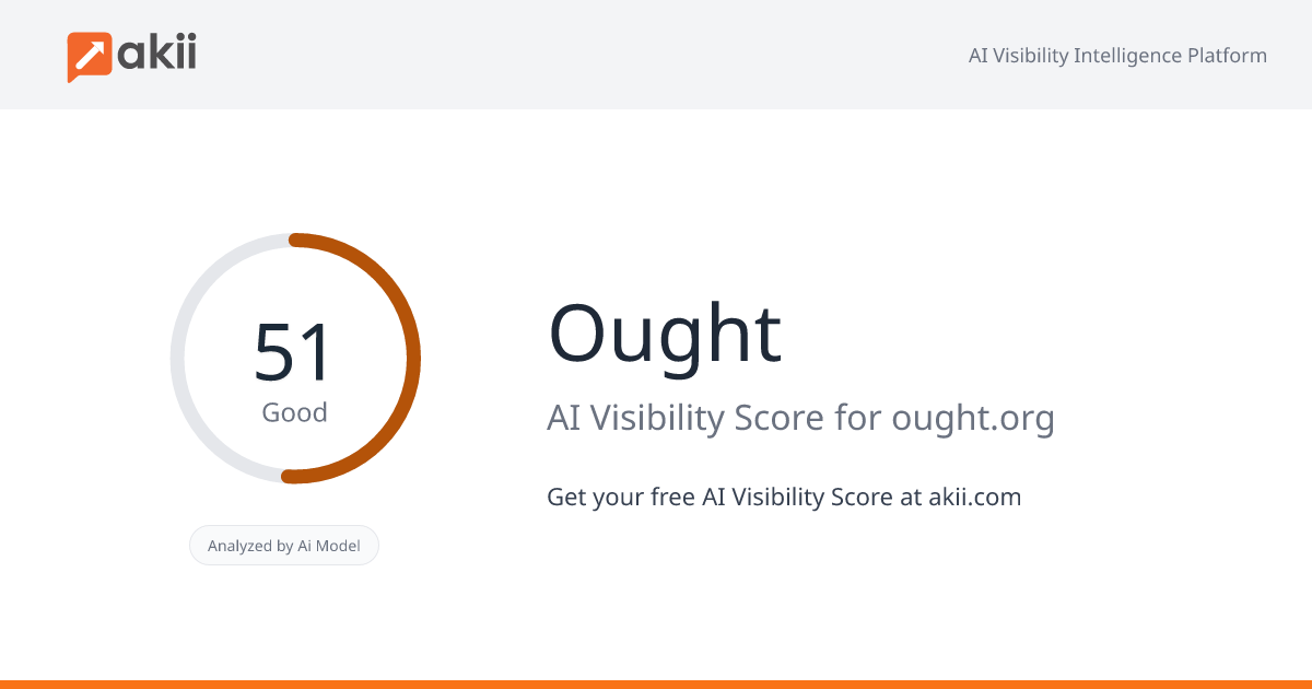 Ought AI Visibility Score