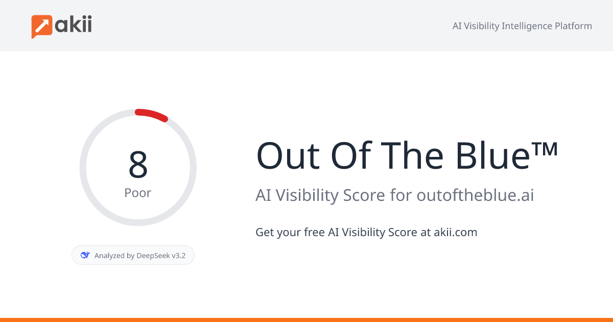 Out Of The Blue™ AI Visibility Score