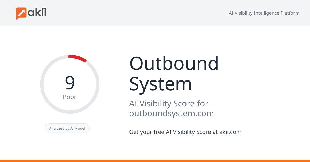Outbound System AI Visibility Score