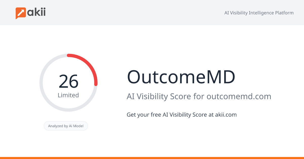 OutcomeMD AI Visibility Score
