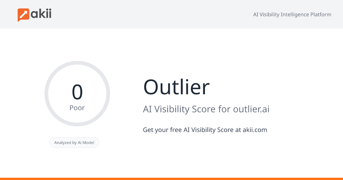 Outlier AI Visibility Score