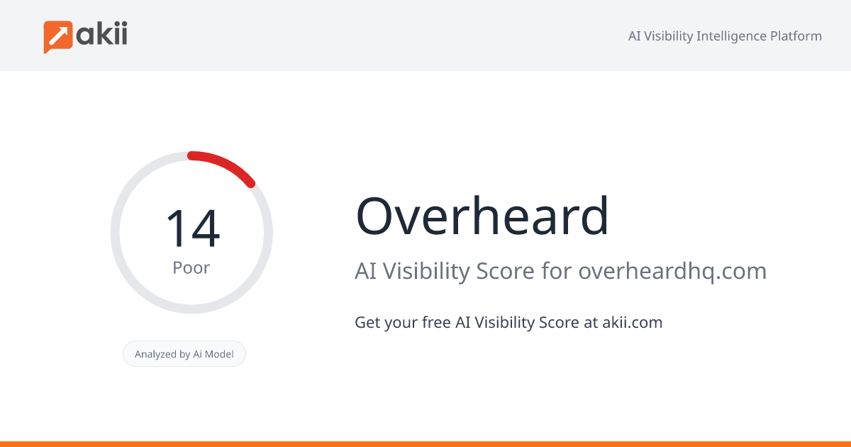 Overheard AI Visibility Score