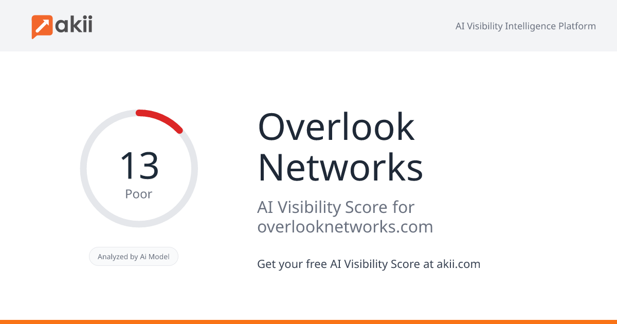 Overlook Networks AI Visibility Score