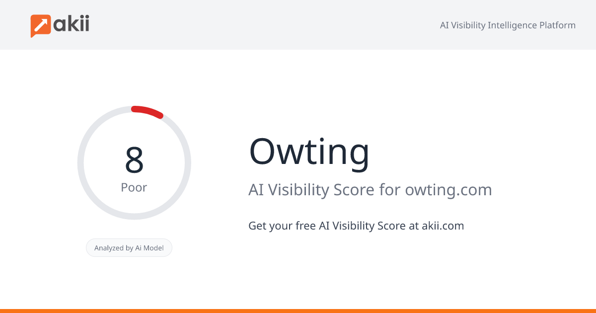Owting AI Visibility Score