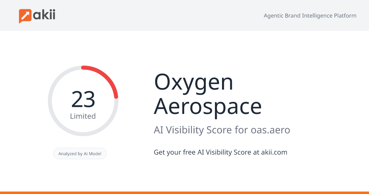 Oxygen Aerospace AI Visibility Score