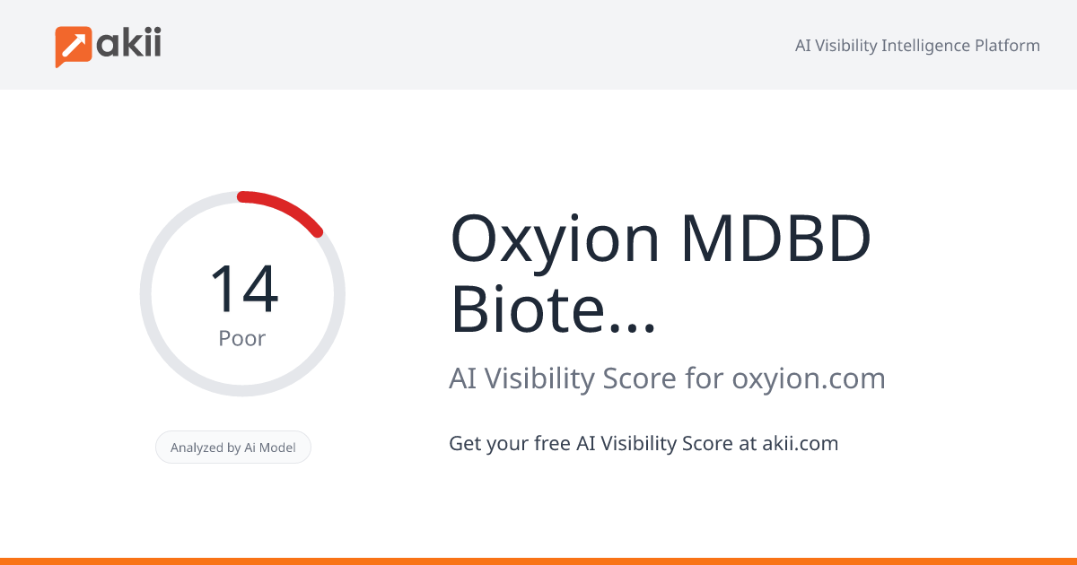 Oxyion MDBD Biotechnology AI Visibility Score