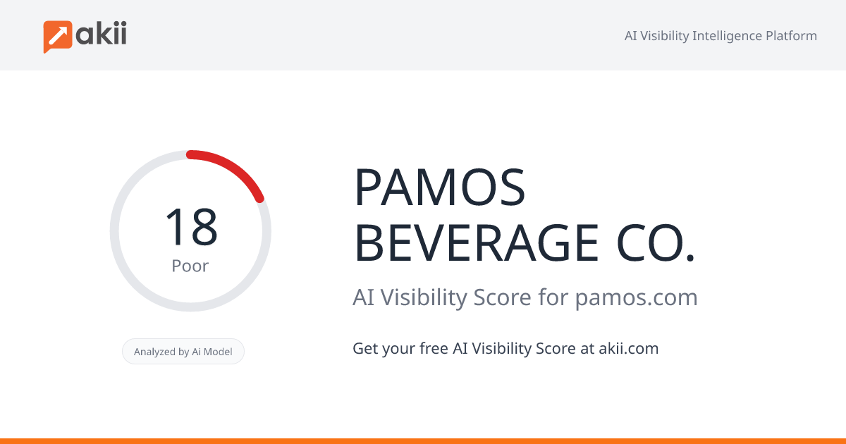 PAMOS BEVERAGE CO. AI Visibility Score