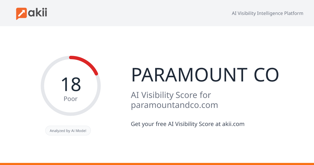 PARAMOUNT & CO AI Visibility Score